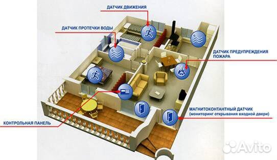 Видеонаблюдение. Системы безопасности