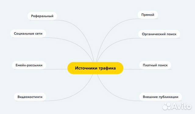Маркетолог, привожу клиентов Маркетолог, привожу клиентов