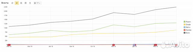 Создание и продвижение сайтов