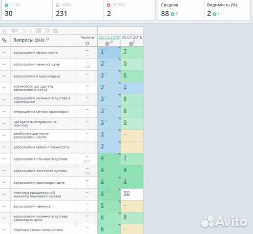 Продвижение сайта, SEO продвижение в Красноярске Продвижение сайта, SEO продвижение в Красноярске