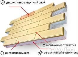 Фасадные термопанели