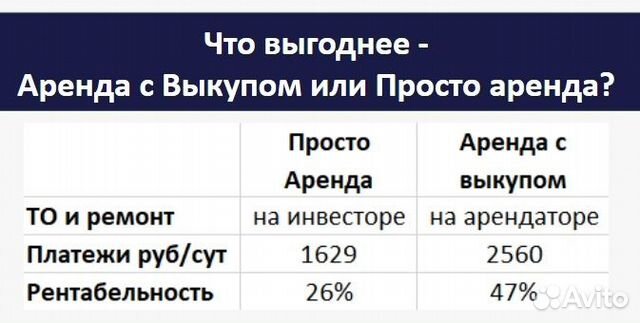 Ищу инвестора/партнера. 60 годовых. Готовый бизнес