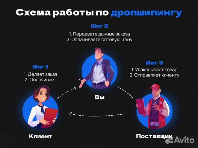 Готовый бизнес. Интернет-магазин. Супер партнерств