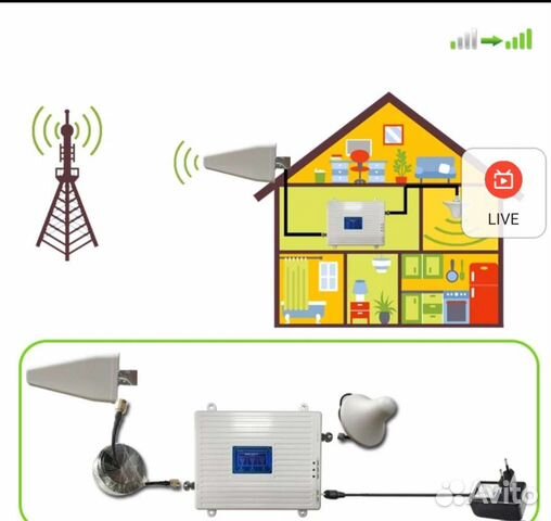 Усилитель Сигнала Сотовой Связи 5G/4G/3G/2G