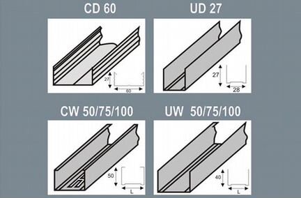 Профиль для гипсокартона. UD,CD,CW,UW. 0,4 металл