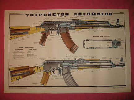 Плакаты оружейные СССР