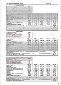 Разработка Бизнес плана для инвестора, фонда, банк