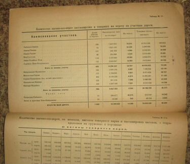 Обзор работы Мурманской железной дороги в 1922 год