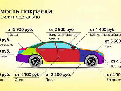 Покраска авто прайс