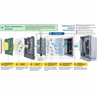 Воздухоочиститель Daikin MC707VM